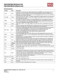 IS61DDP2B451236A-400M3L Datasheet Page 3