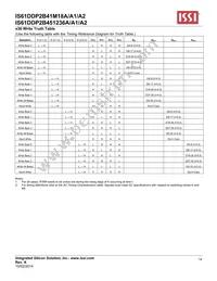 IS61DDP2B451236A-400M3L Datasheet Page 14