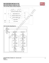 IS61DDP2B451236A-400M3L Datasheet Page 23