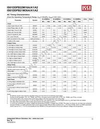 IS61DDPB22M18A-400M3L Datasheet Page 19