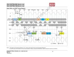 IS61DDPB22M18A-400M3L Datasheet Page 20