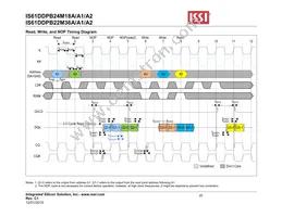 IS61DDPB24M18A-400M3L Datasheet Page 20