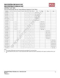 IS61DDPB451236A-400M3L Datasheet Page 14