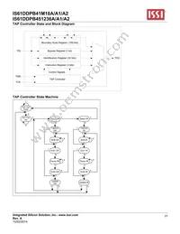 IS61DDPB451236A-400M3L Datasheet Page 23