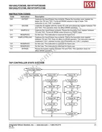 IS61LF25636B-7.5TQLI Datasheet Page 23