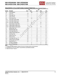 IS61LPD25636A-200TQLI Datasheet Page 15