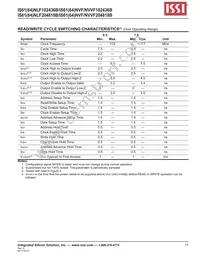 IS61NLF102436B-6.5TQLI Datasheet Page 17