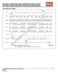 IS61NLF25618EC-7.5TQLI Datasheet Page 23