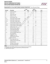 IS61NLP12832A-200TQLI Datasheet Page 17