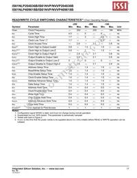 IS61NVP204836B-166TQLI Datasheet Page 17