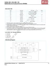 IS61QDB22M18-250M3L Datasheet Page 23