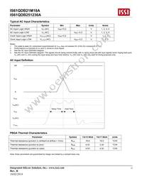 IS61QDB251236A-250M3L Datasheet Page 15