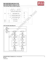 IS61QDP2B251236A-333M3L Datasheet Page 23