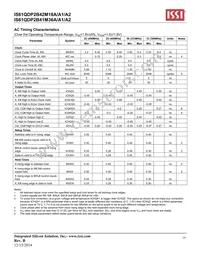 IS61QDP2B42M18A-400M3L Datasheet Page 19