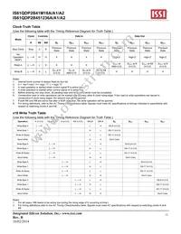 IS61QDP2B451236A-400M3L Datasheet Page 12