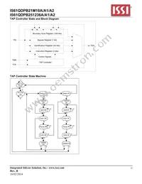 IS61QDPB251236A-333M3L Datasheet Page 22