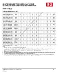 IS61VPS102418B-250TQL Datasheet Page 9