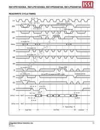 IS61VPS102436A-166TQL-TR Datasheet Page 15