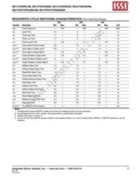 IS61VPS204836B-250TQLI Datasheet Page 17