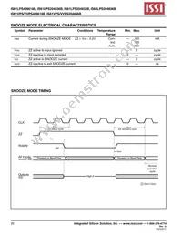 IS61VPS204836B-250TQLI Datasheet Page 20