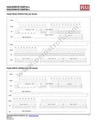 IS62WVS1288FBLL-20NLI Datasheet Page 7