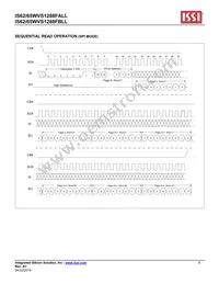 IS62WVS1288FBLL-20NLI Datasheet Page 8