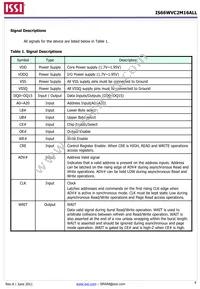 IS66WVC2M16ALL-7010BLI-TR Datasheet Page 4