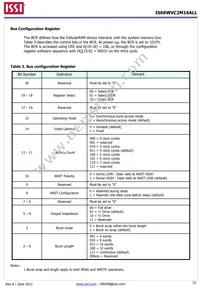 IS66WVC2M16ALL-7010BLI-TR Datasheet Page 22