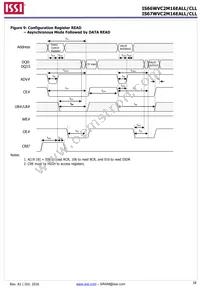 IS66WVC2M16ECLL-7010BLI Datasheet Page 18