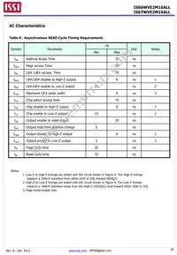 IS66WVE2M16ALL-7010BLI-TR Datasheet Page 20