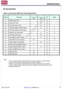 IS66WVE2M16BLL-70BLI-TR Datasheet Page 20