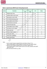 IS66WVE2M16BLL-70BLI-TR Datasheet Page 21