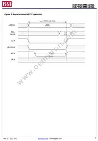 IS66WVE2M16DBLL-70BLI-TR Datasheet Page 8