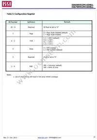 IS66WVE2M16DBLL-70BLI-TR Datasheet Page 15