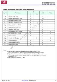 IS66WVE2M16DBLL-70BLI-TR Datasheet Page 20