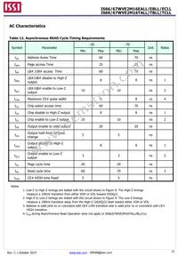 IS66WVE2M16EBLL-55BLI-TR Datasheet Page 21