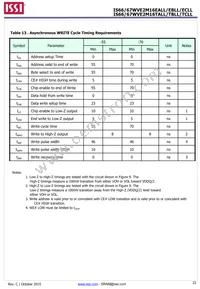 IS66WVE2M16EBLL-55BLI-TR Datasheet Page 22