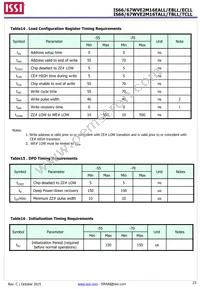 IS66WVE2M16EBLL-55BLI-TR Datasheet Page 23