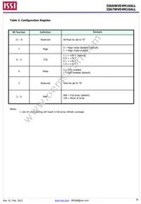 IS66WVE4M16ALL-7010BLI-TR Datasheet Page 16