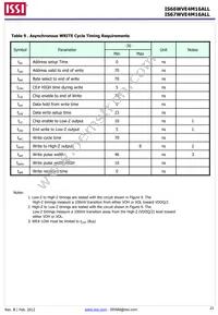 IS66WVE4M16ALL-7010BLI-TR Datasheet Page 21