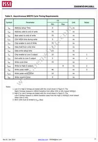 IS66WVE4M16BLL-70BLI-TR Datasheet Page 21