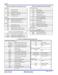 IS80C286-20 Datasheet Page 10