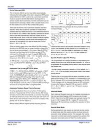 IS82C59AX96 Datasheet Page 13