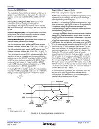 IS82C59AX96 Datasheet Page 15