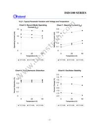 ISD1112SR Datasheet Page 22