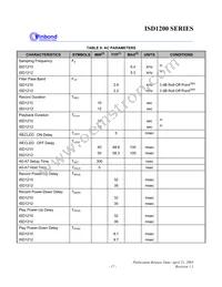 ISD1210SR Datasheet Page 17