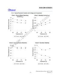 ISD1210SR Datasheet Page 19