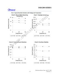 ISD1210SR Datasheet Page 23