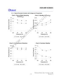 ISD1420PYI Datasheet Page 19