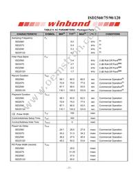 ISD2560SYR Datasheet Page 22